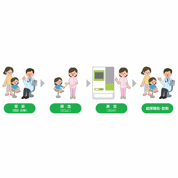 ドロップスクリーン