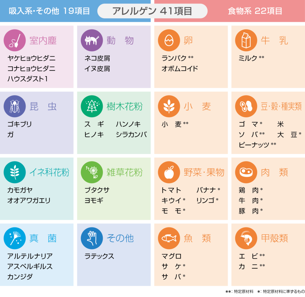 ドロップスクリーン